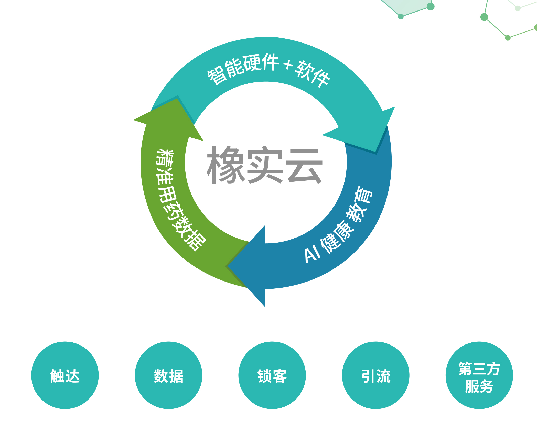 出院患者处方执行跟踪系统（PTS）